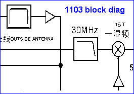 1103 Block Diagram